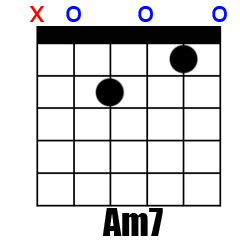 Chord Am7