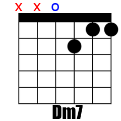 Chord Dm7
