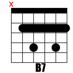 Chord B7
