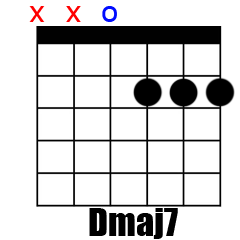 Chord DM7