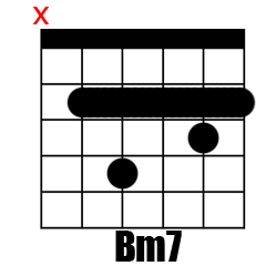 Chord Bm7
