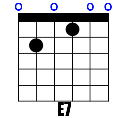 Chord E7