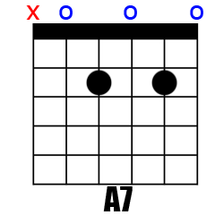 Chord A7