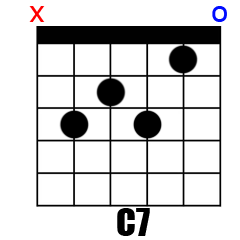 Chord C7