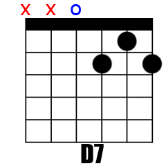 Chord D7