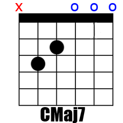 Chord CM7