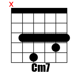 Chord Cm7